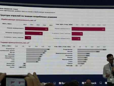 Аналитика